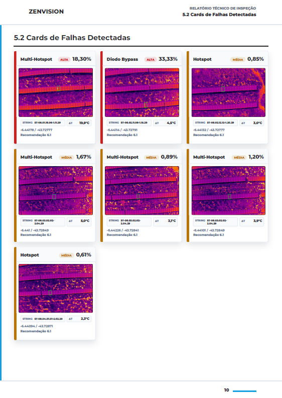 ZenVision report — thermal defect classification